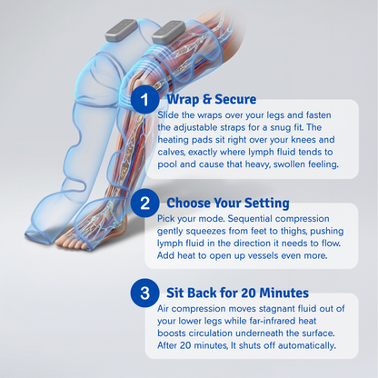LymphFlow Pro